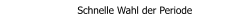 Schnelle Wahl der Periode