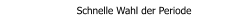 Schnelle Wahl der Periode